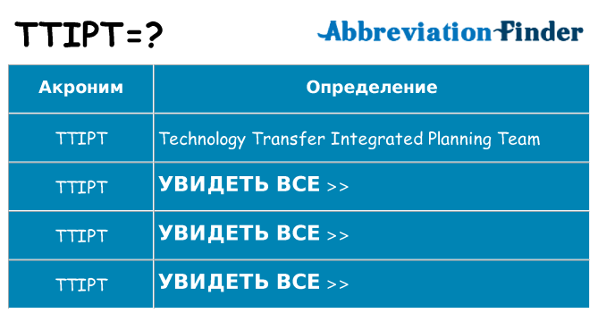 Что означает аббревиатура ttipt