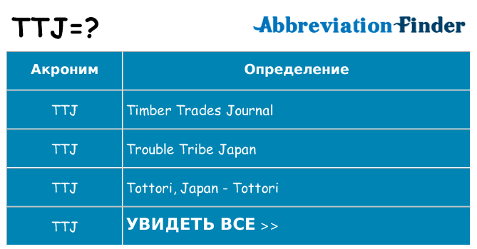 Что означает аббревиатура ttj