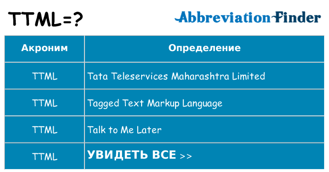 Что означает аббревиатура ttml