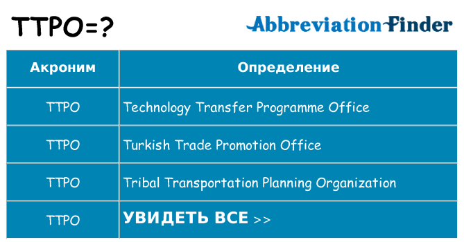 Что означает аббревиатура ttpo