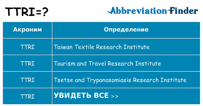 Что означает аббревиатура ttri