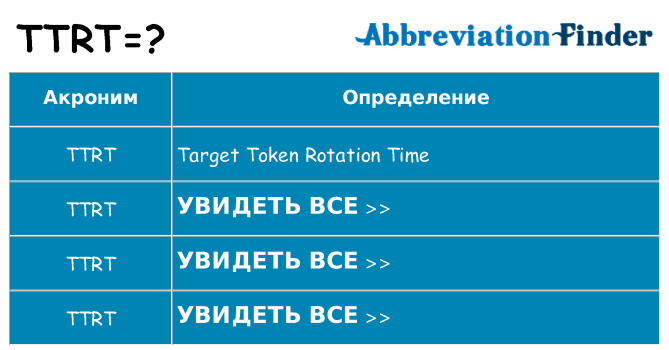 Что означает аббревиатура ttrt