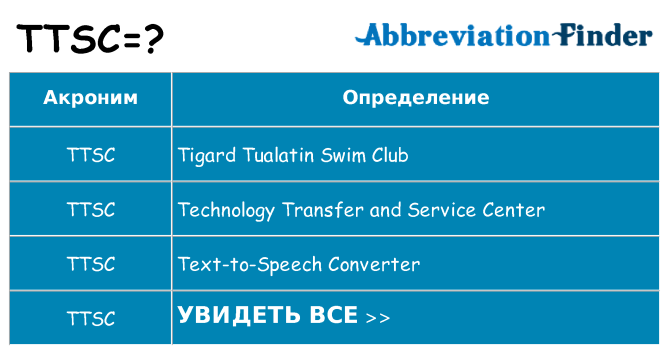 Что означает аббревиатура ttsc