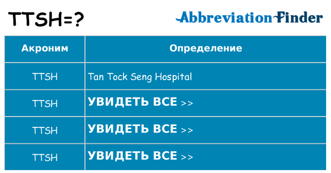 Что означает аббревиатура ttsh