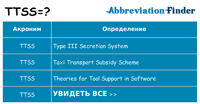 Что означает аббревиатура ttss