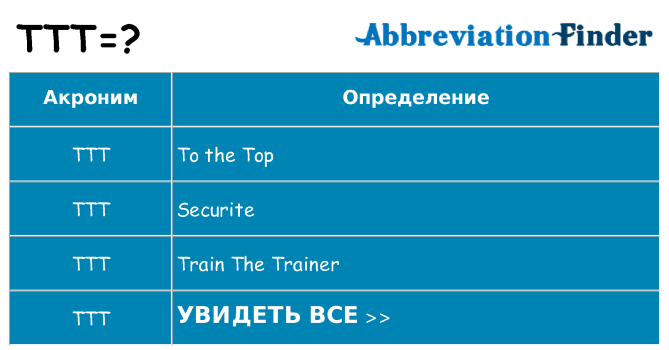 Что означает аббревиатура ttt