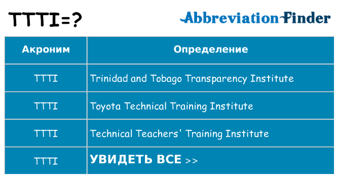 Что означает аббревиатура ttti
