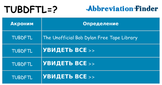 Что означает аббревиатура tubdftl