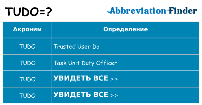Что означает аббревиатура tudo