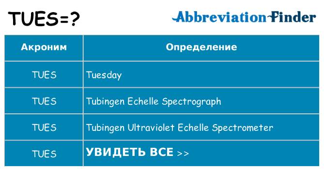 Что означает аббревиатура tues