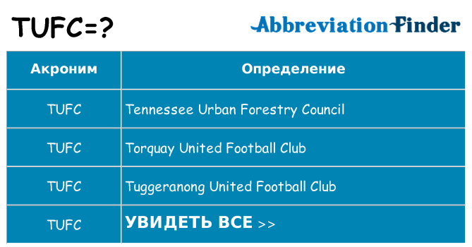 Что означает аббревиатура tufc