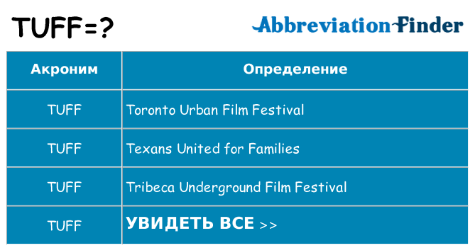 Что означает аббревиатура tuff