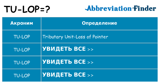 Что означает аббревиатура tu-lop