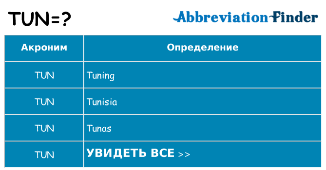 Что означает аббревиатура tun