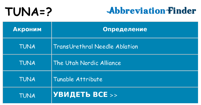 Что означает аббревиатура tuna