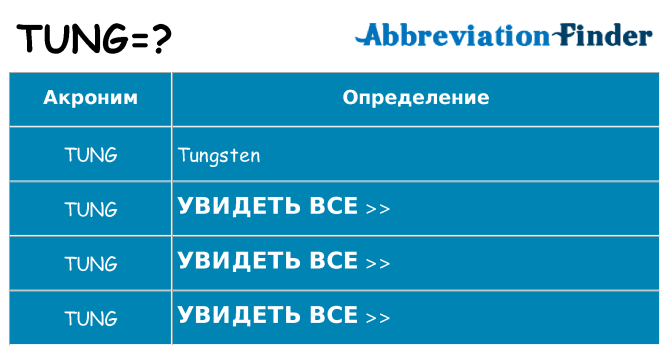 Что означает аббревиатура tung