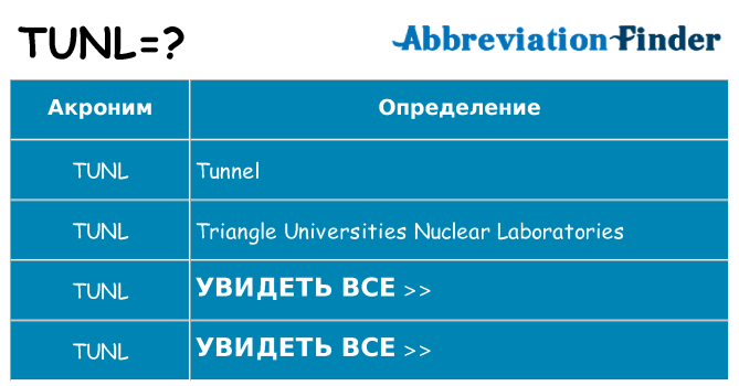 Что означает аббревиатура tunl