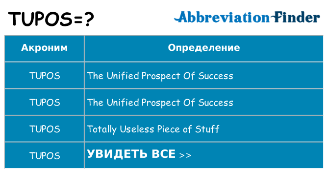 Что означает аббревиатура tupos