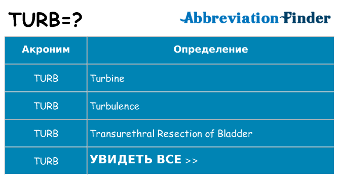 Что означает аббревиатура turb