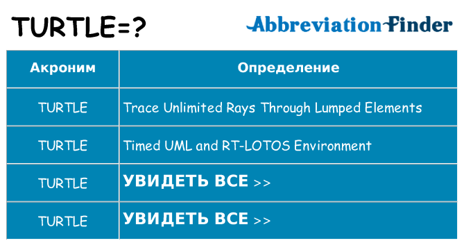 Что означает аббревиатура turtle