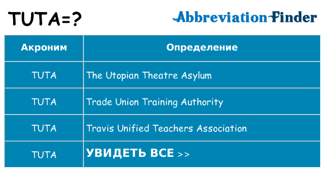 Что означает аббревиатура tuta