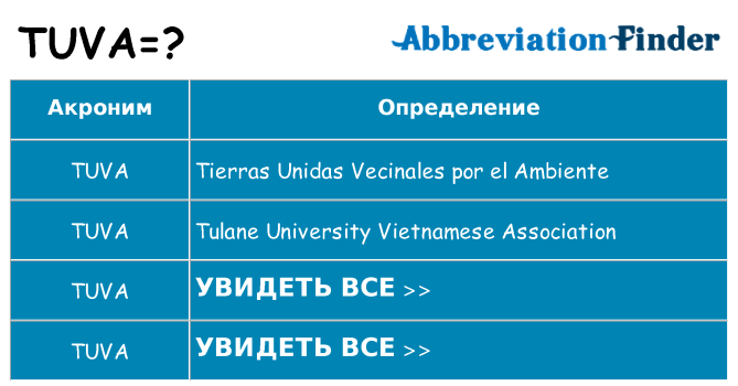 Что означает аббревиатура tuva
