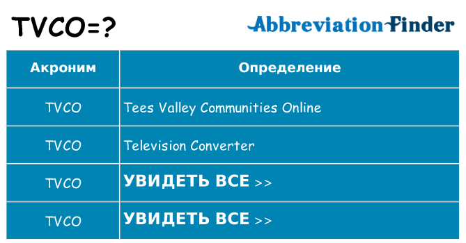 Что означает аббревиатура tvco