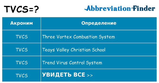 Что означает аббревиатура tvcs