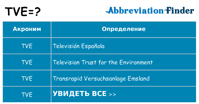 Что означает аббревиатура tve