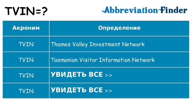 Что означает аббревиатура tvin