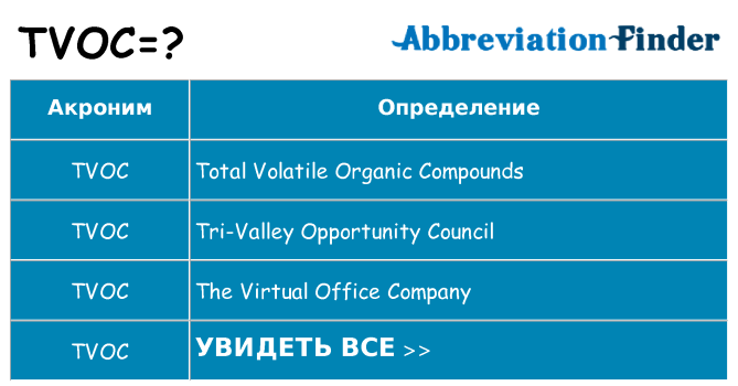 Что означает аббревиатура tvoc