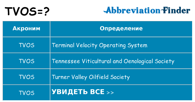 Что означает аббревиатура tvos