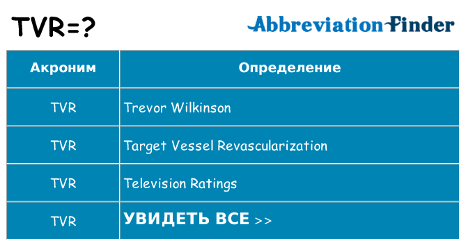 Что означает аббревиатура tvr