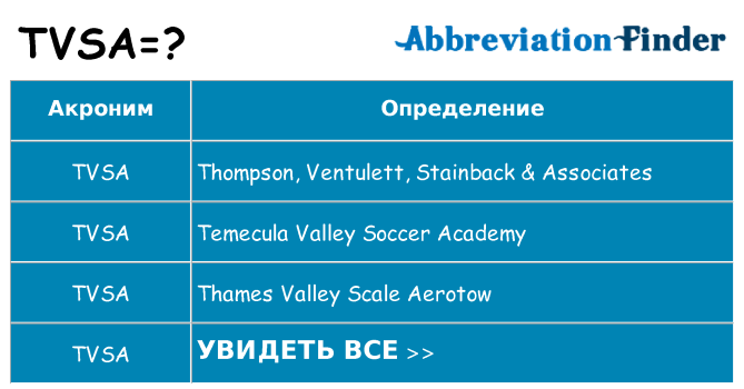 Что означает аббревиатура tvsa