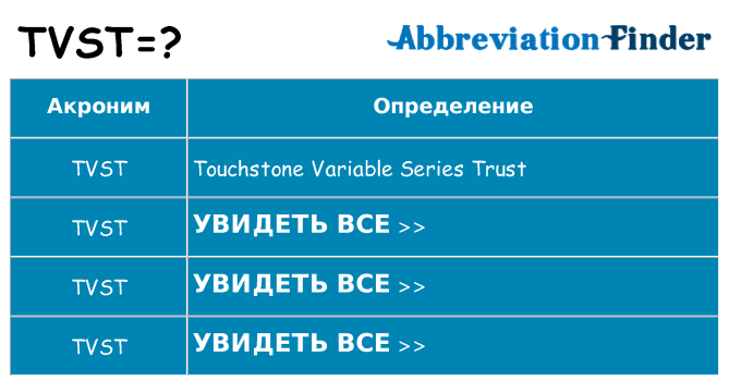 Что означает аббревиатура tvst