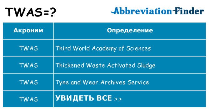 Что означает аббревиатура twas