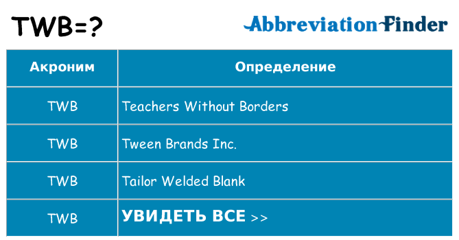 Что означает аббревиатура twb