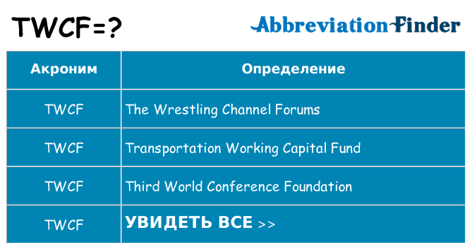 Что означает аббревиатура twcf