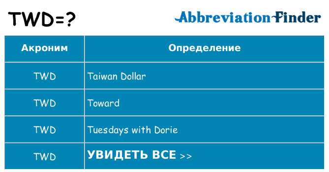 Что означает аббревиатура twd