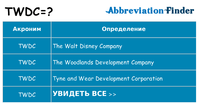 Что означает аббревиатура twdc