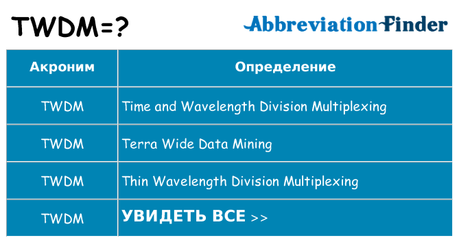 Что означает аббревиатура twdm