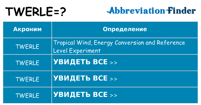 Что означает аббревиатура twerle