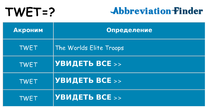 Что означает аббревиатура twet