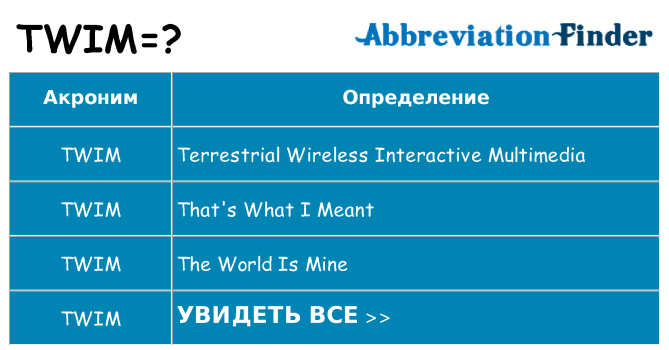 Что означает аббревиатура twim