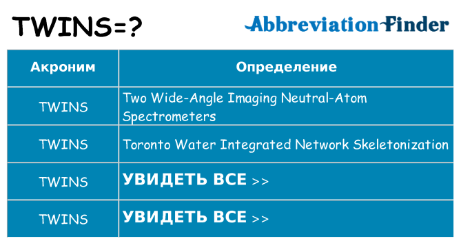 Что означает аббревиатура twins