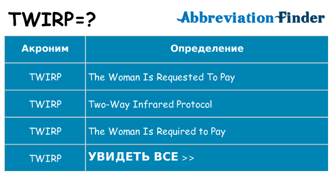 Что означает аббревиатура twirp