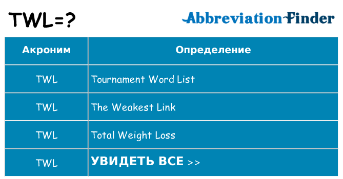 Что означает аббревиатура twl