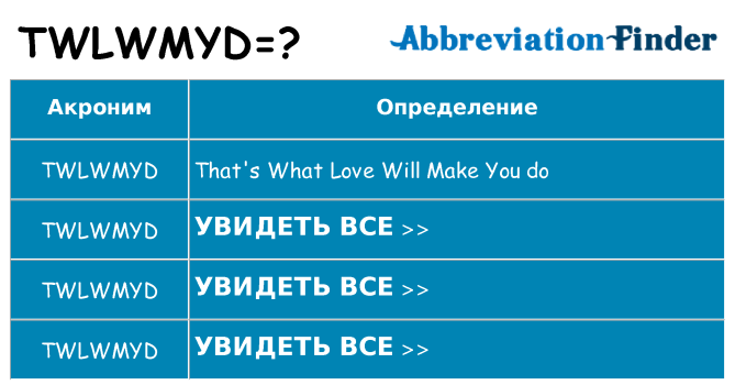Что означает аббревиатура twlwmyd