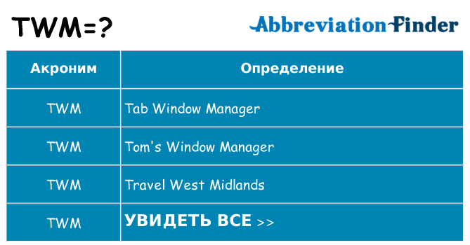 Что означает аббревиатура twm