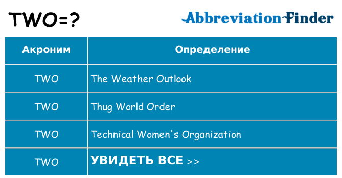 Что означает аббревиатура two